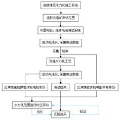 骚逼插基于直流电法的煤层增透措施效果快速检验技术